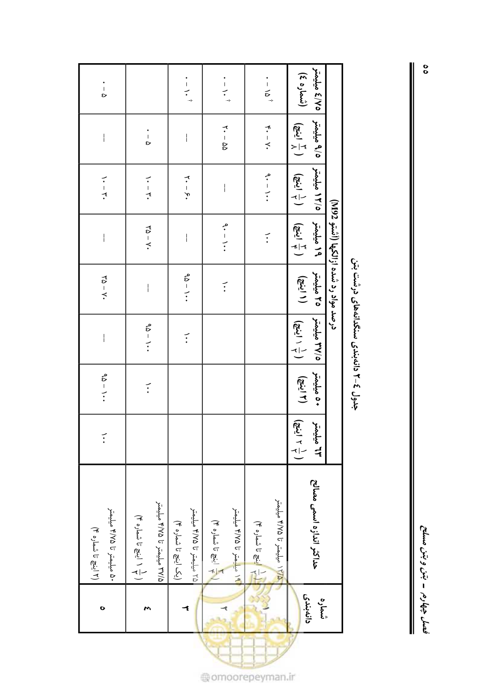 صفحه 101 از 754