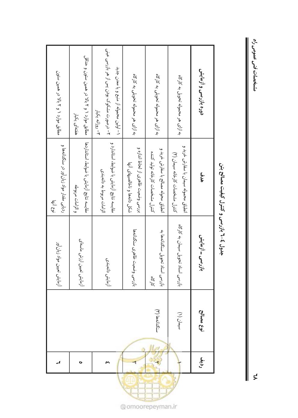 صفحه 114 از 754