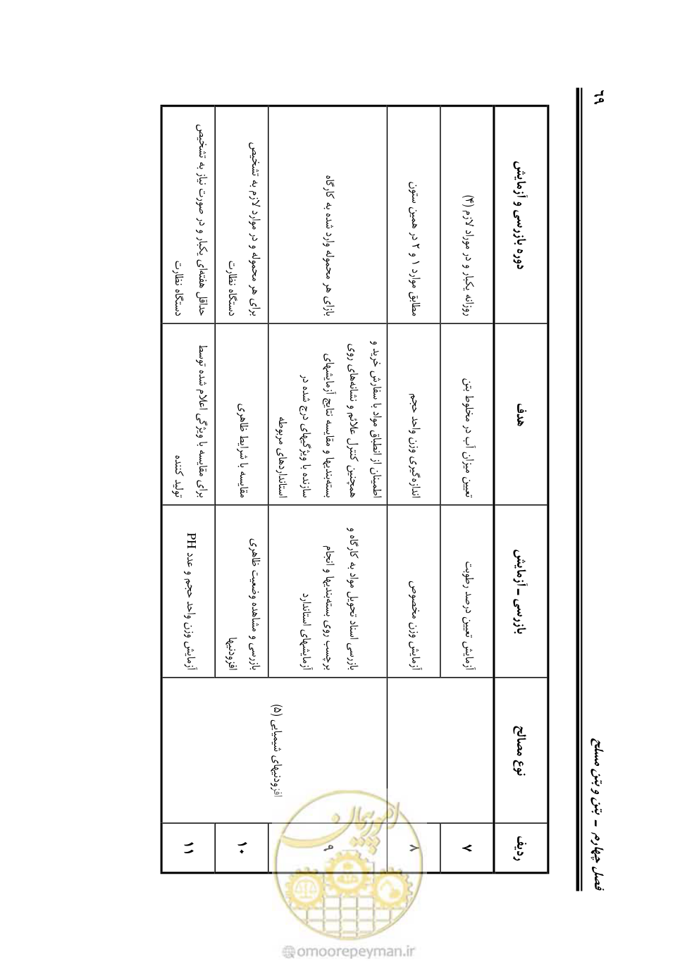 صفحه 115 از 754