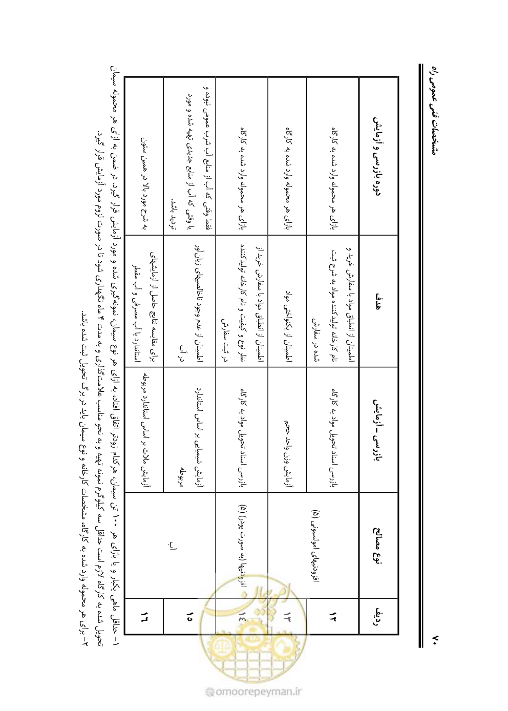 صفحه 116 از 754