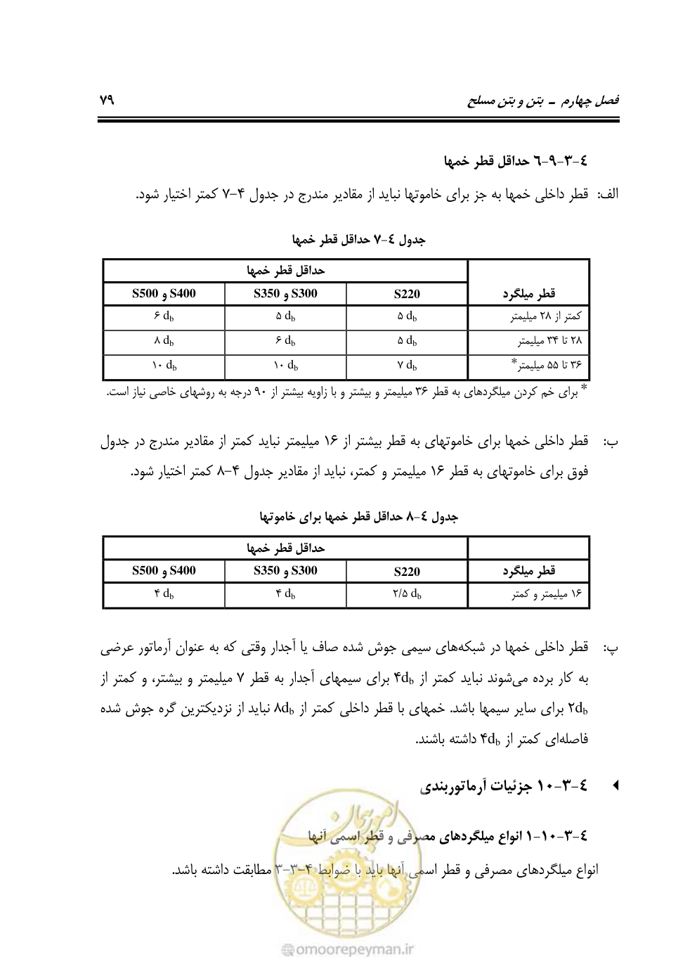 صفحه 125 از 754