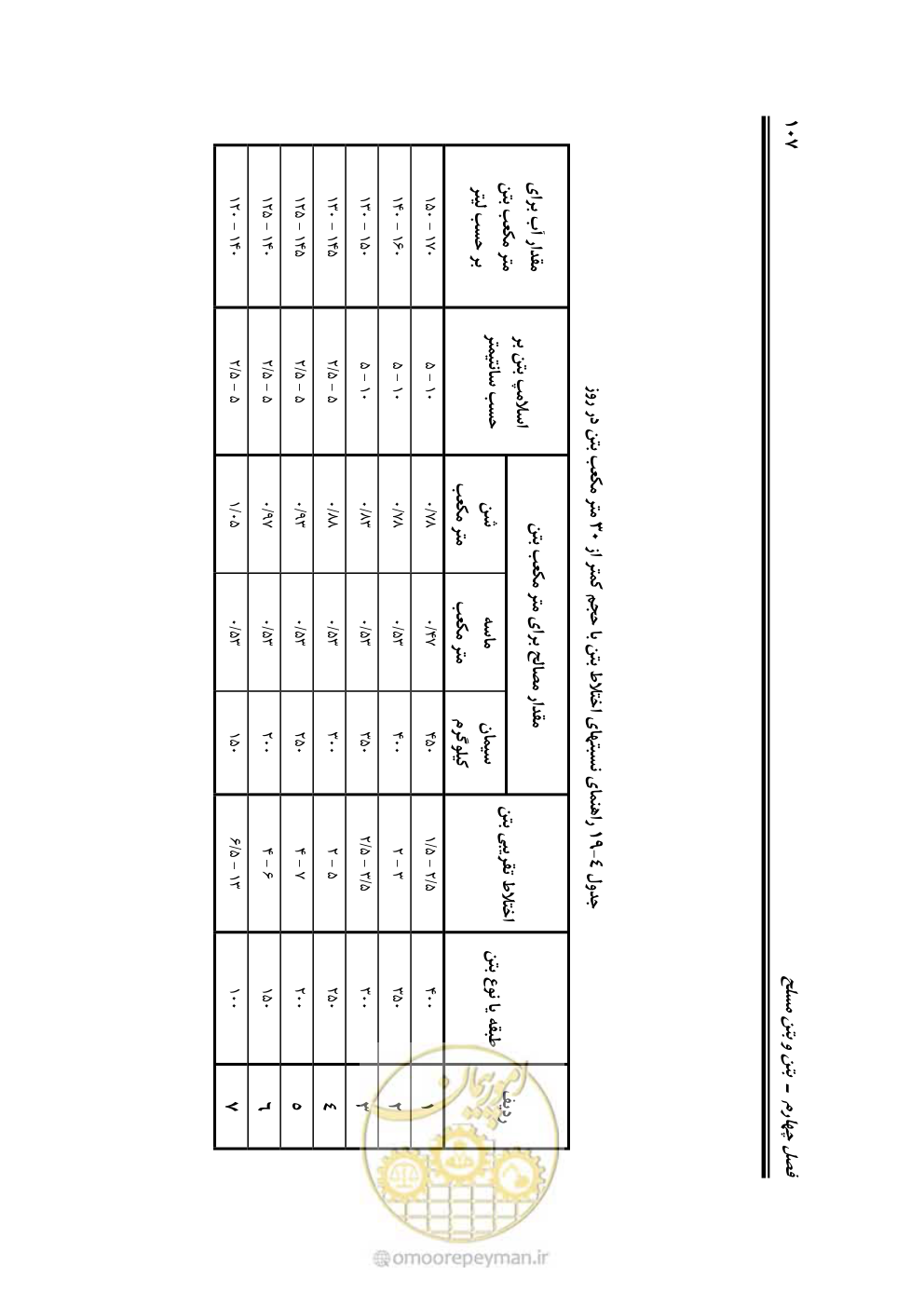 صفحه 153 از 754