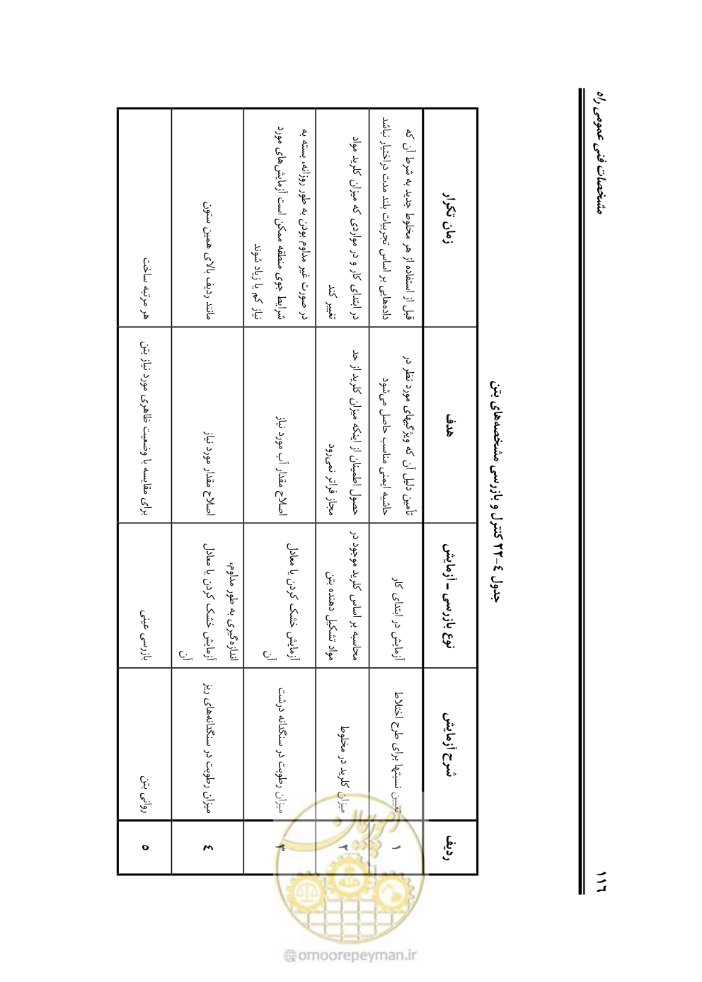 صفحه 162 از 754