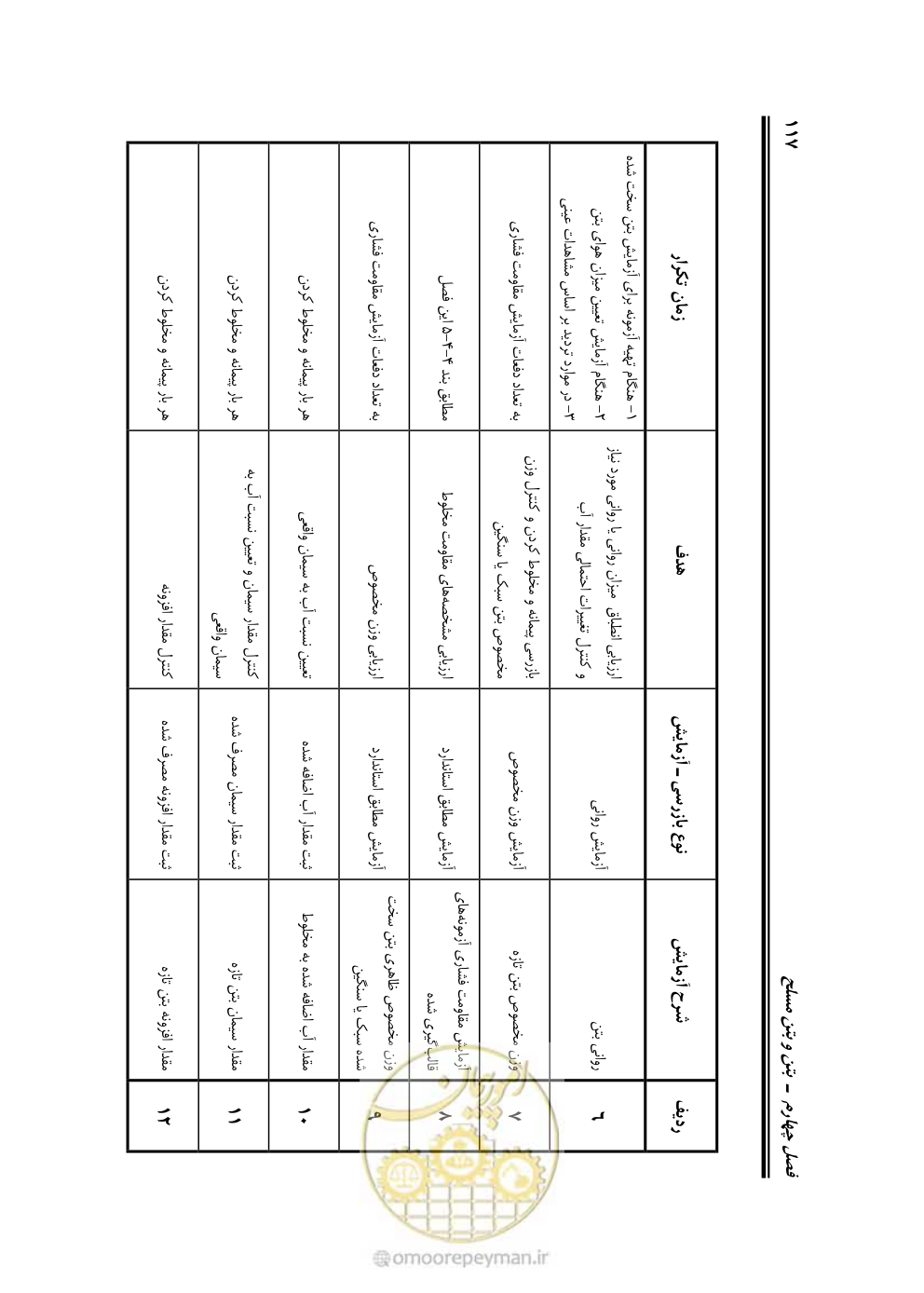 صفحه 163 از 754