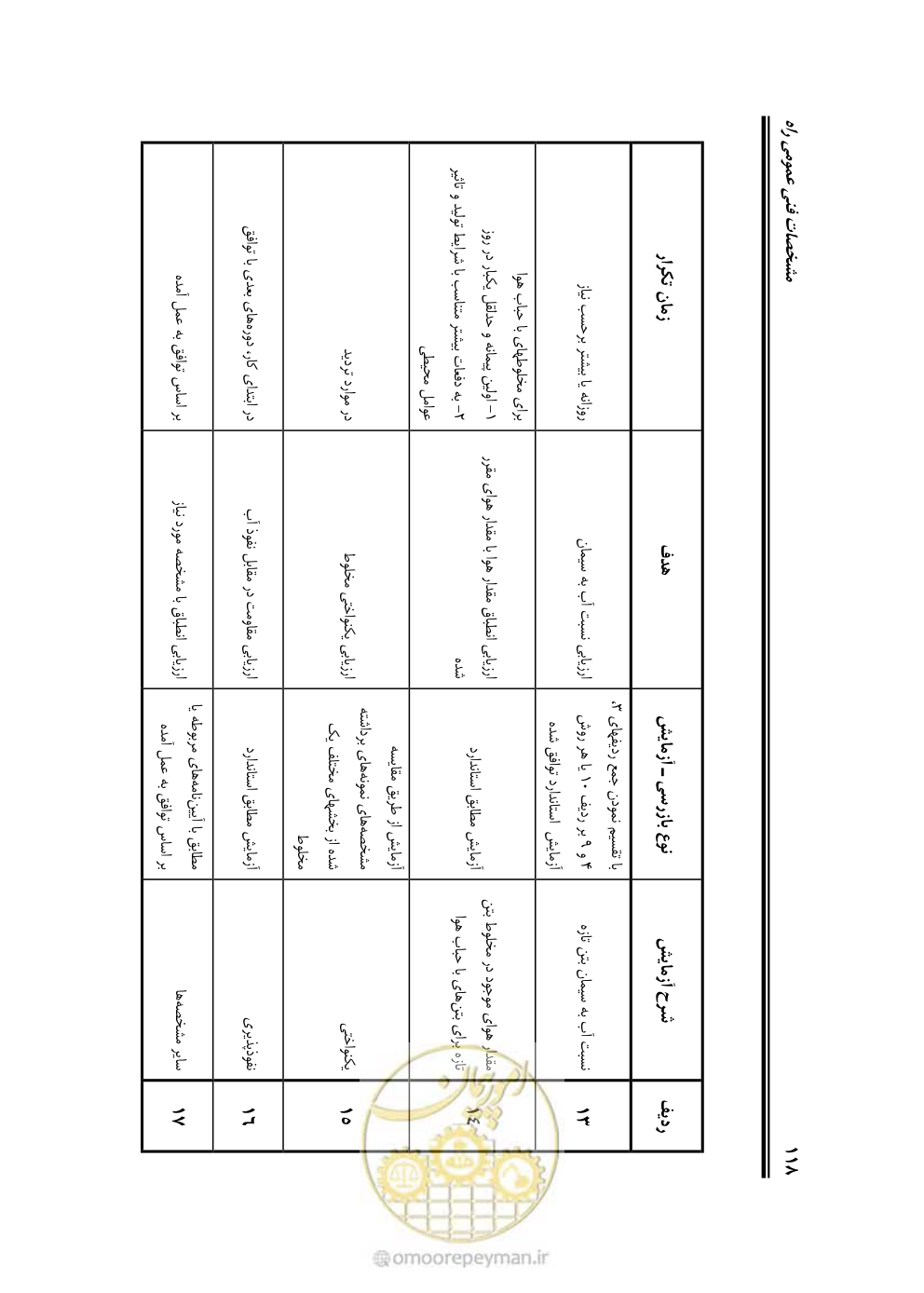 صفحه 164 از 754