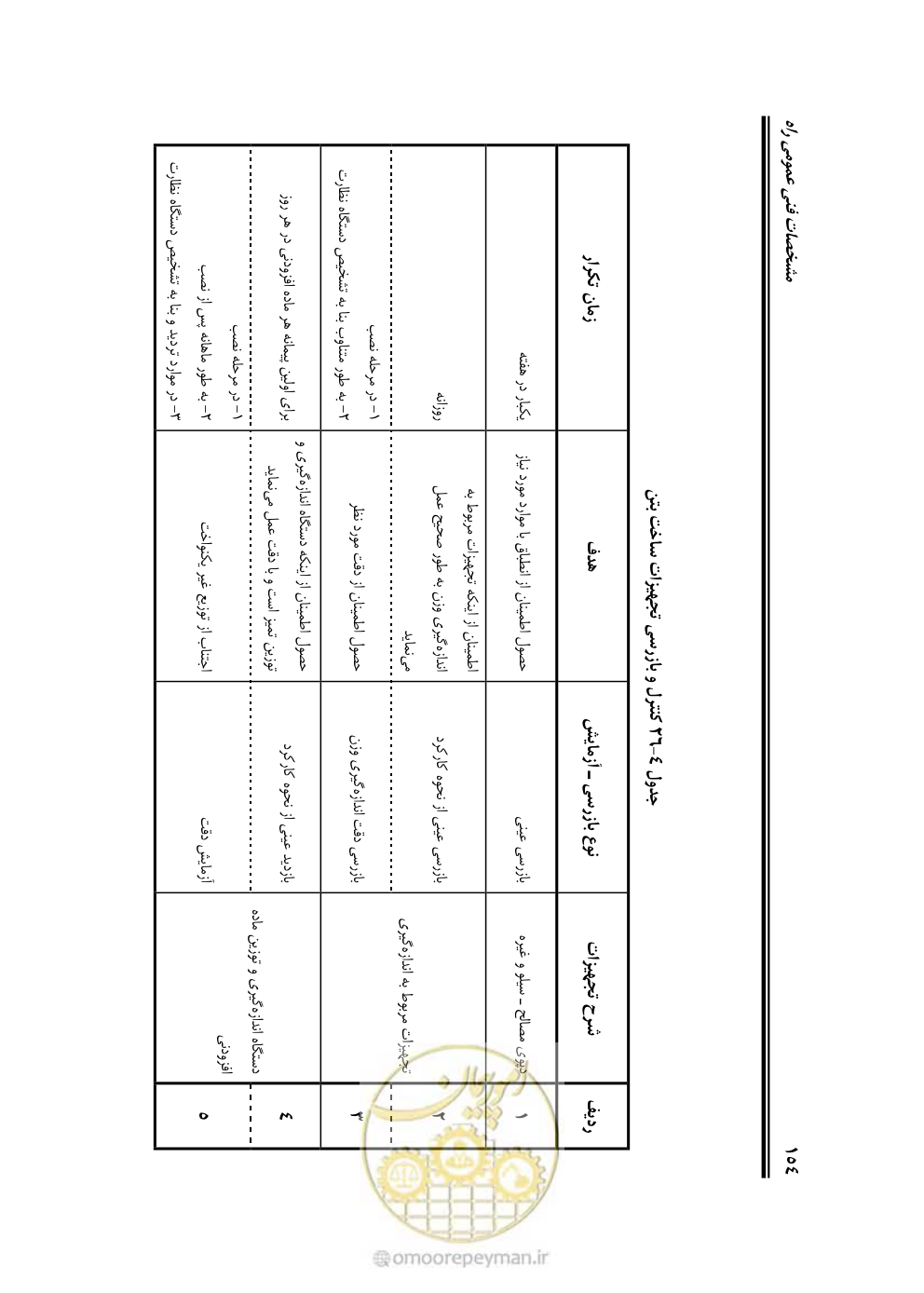 صفحه 200 از 754