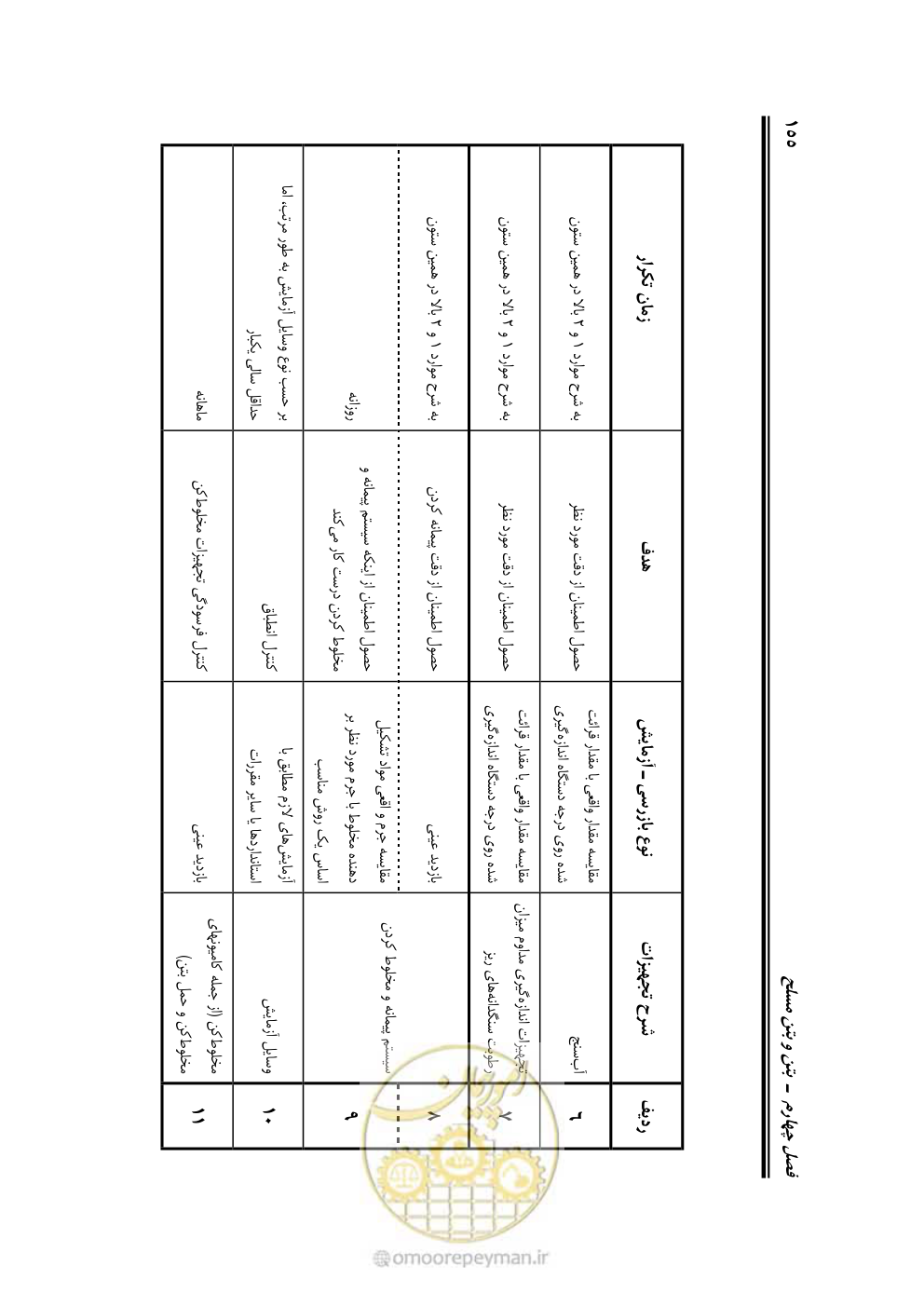 صفحه 201 از 754