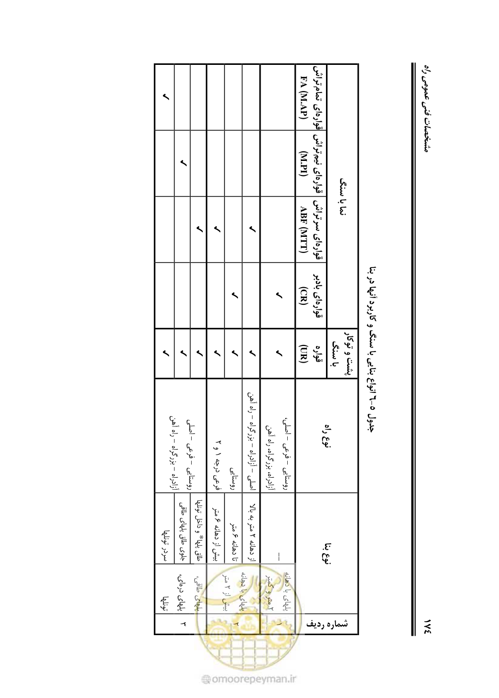صفحه 220 از 754