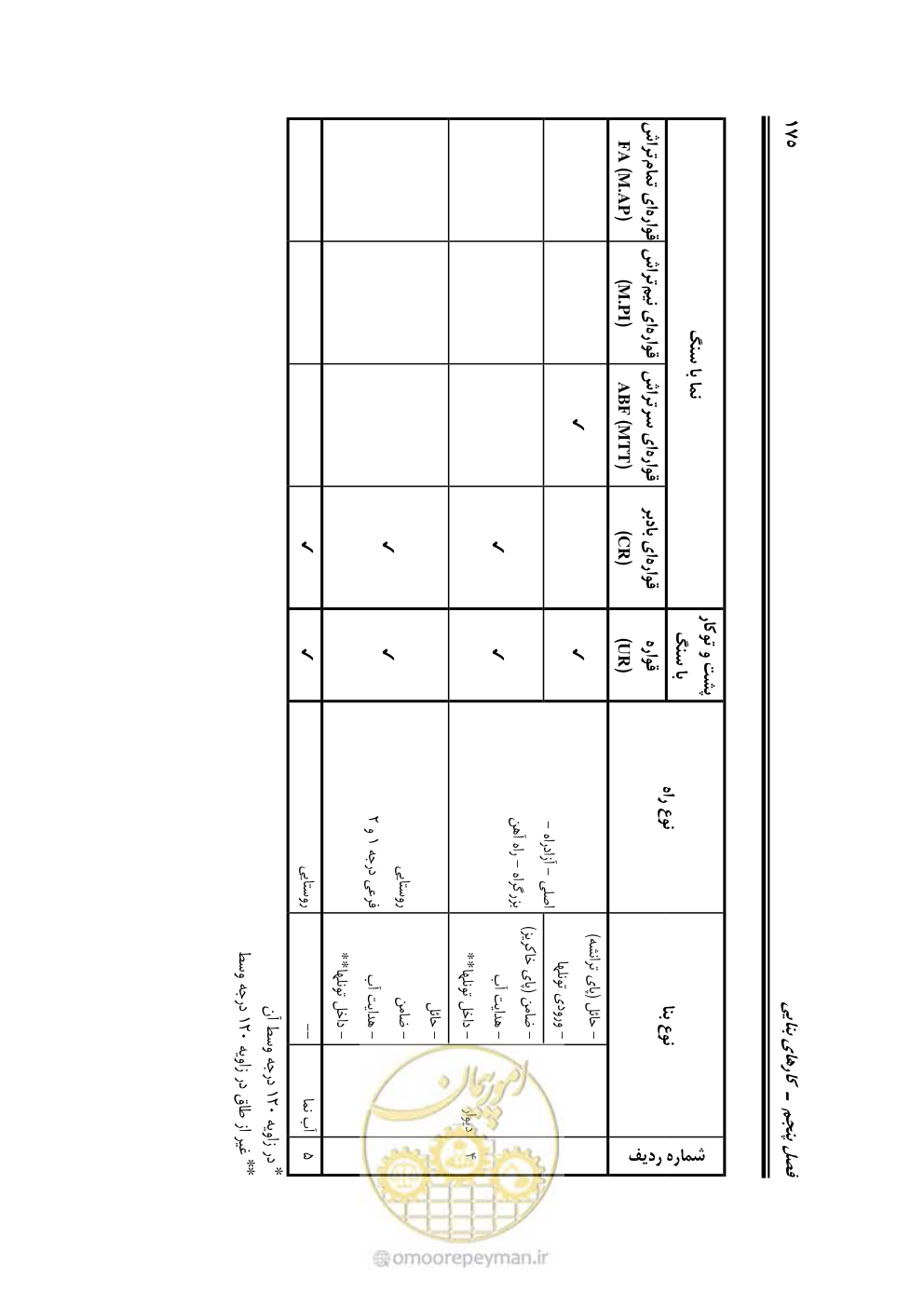 صفحه 221 از 754