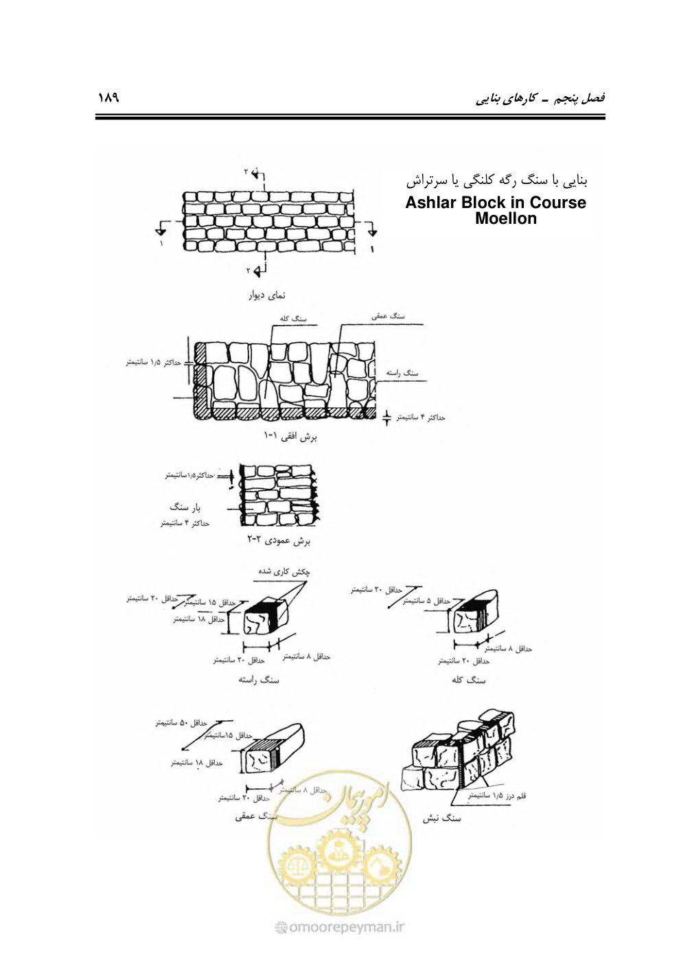 صفحه 235 از 754