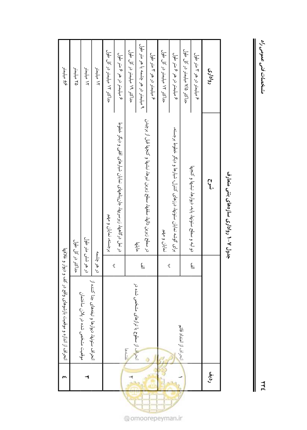صفحه 280 از 754