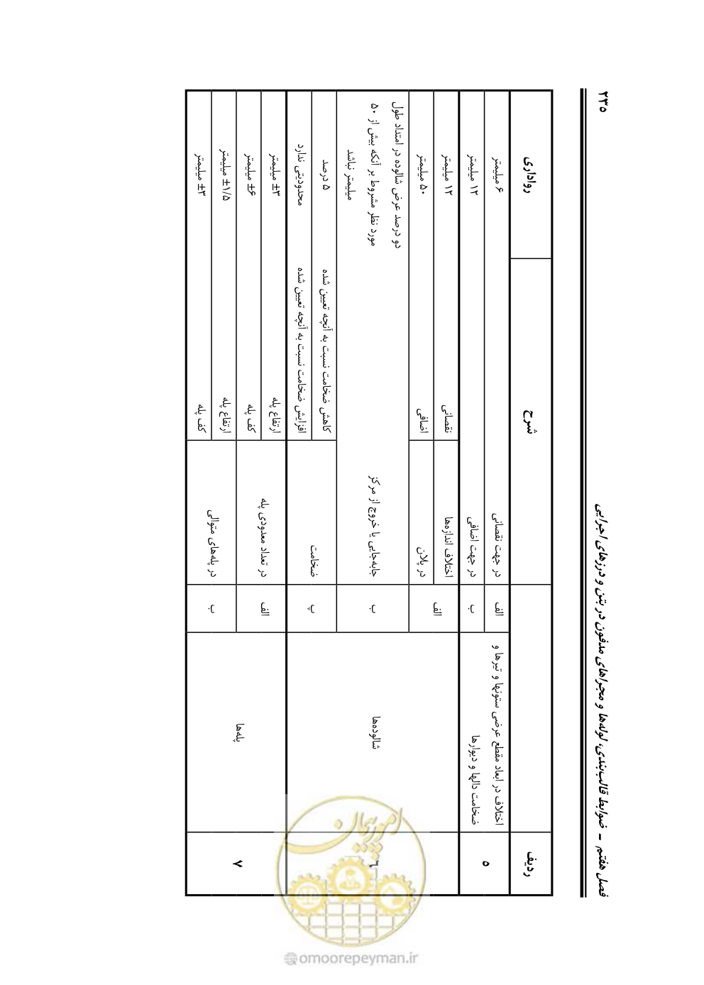 صفحه 281 از 754