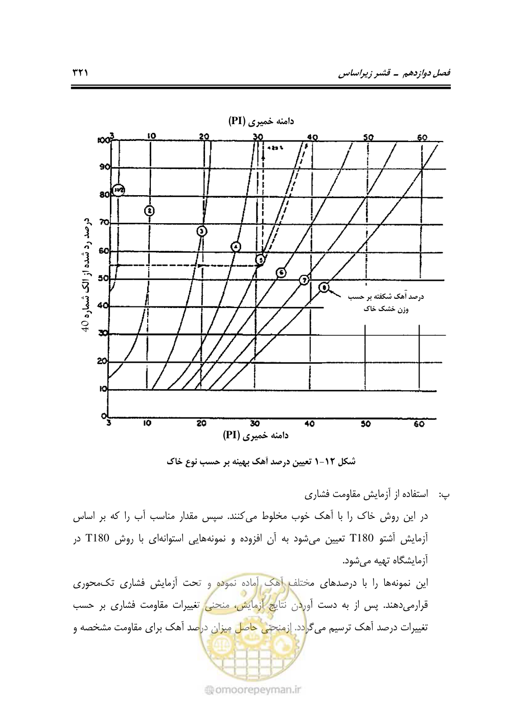 صفحه 367 از 754
