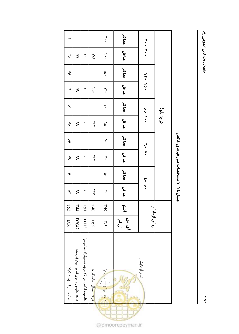 صفحه 398 از 754