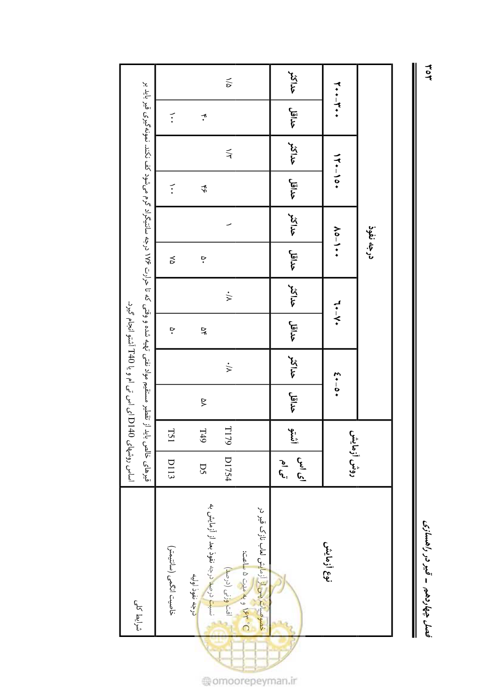 صفحه 399 از 754