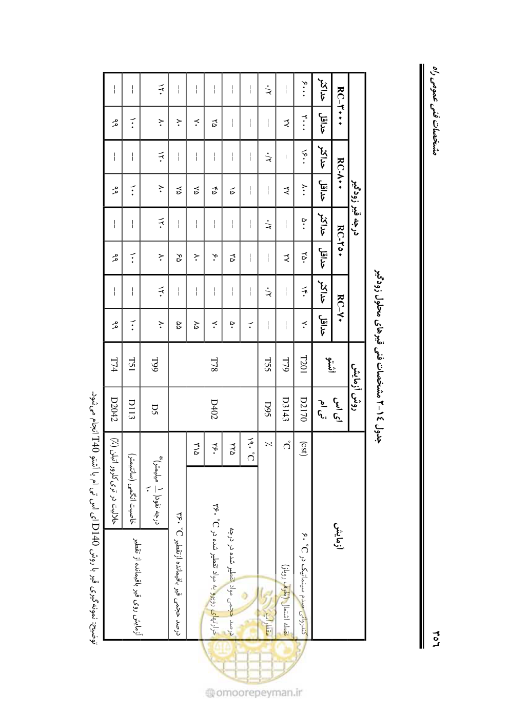 صفحه 402 از 754