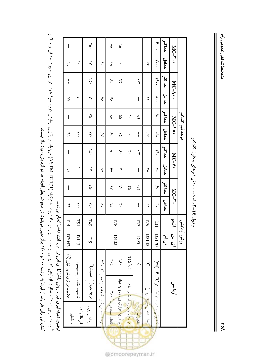 صفحه 404 از 754