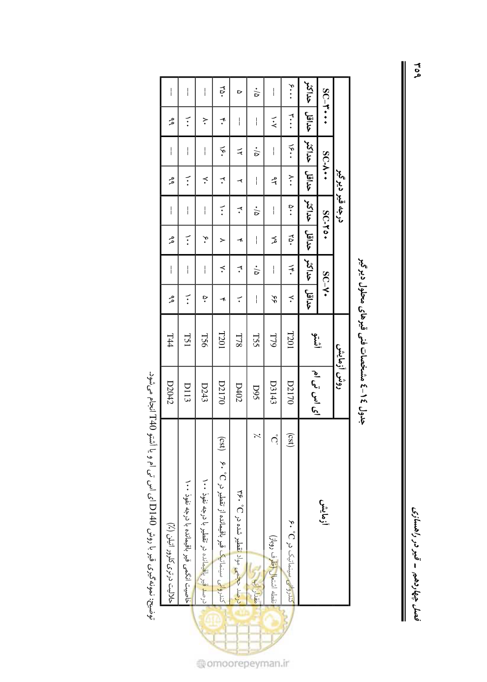 صفحه 405 از 754