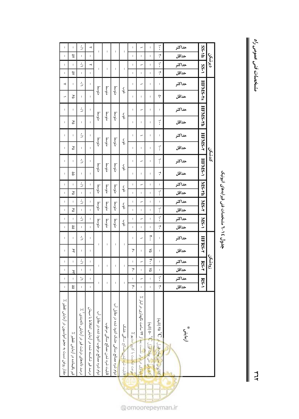 صفحه 408 از 754