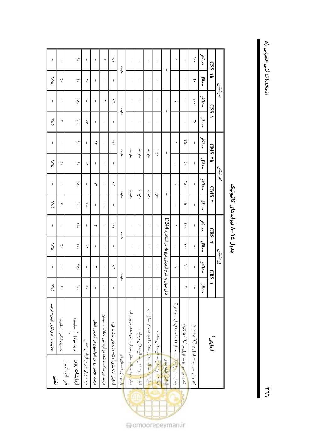 صفحه 412 از 754