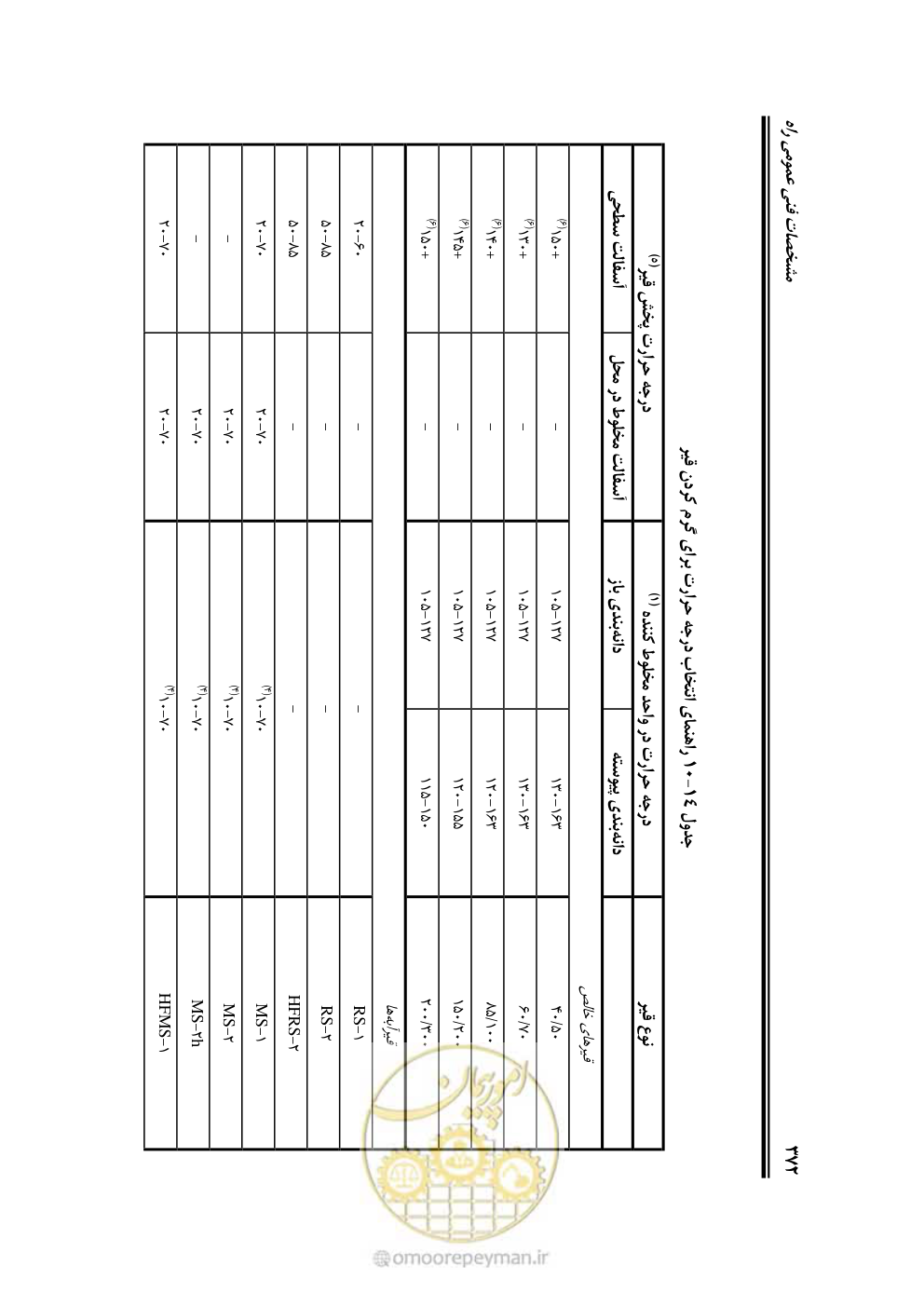 صفحه 418 از 754