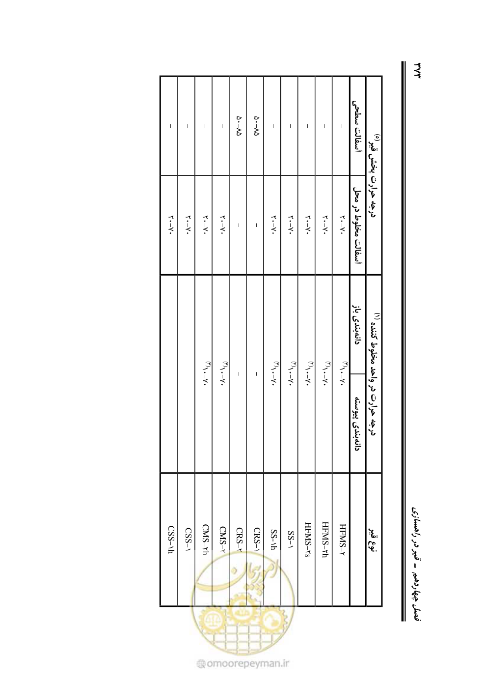 صفحه 419 از 754