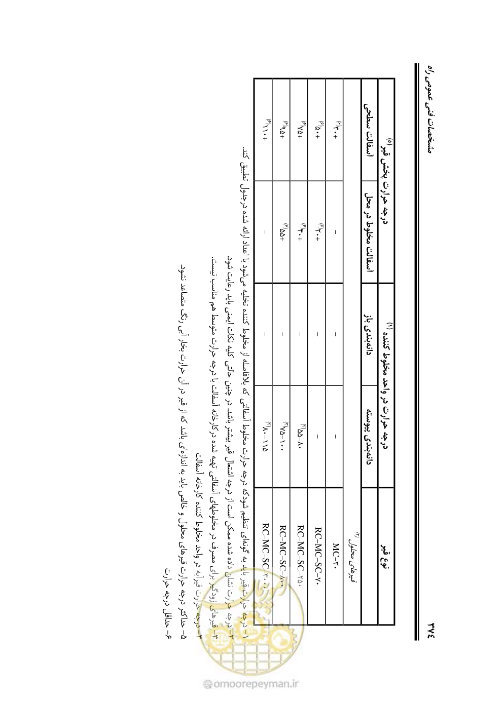 صفحه 420 از 754