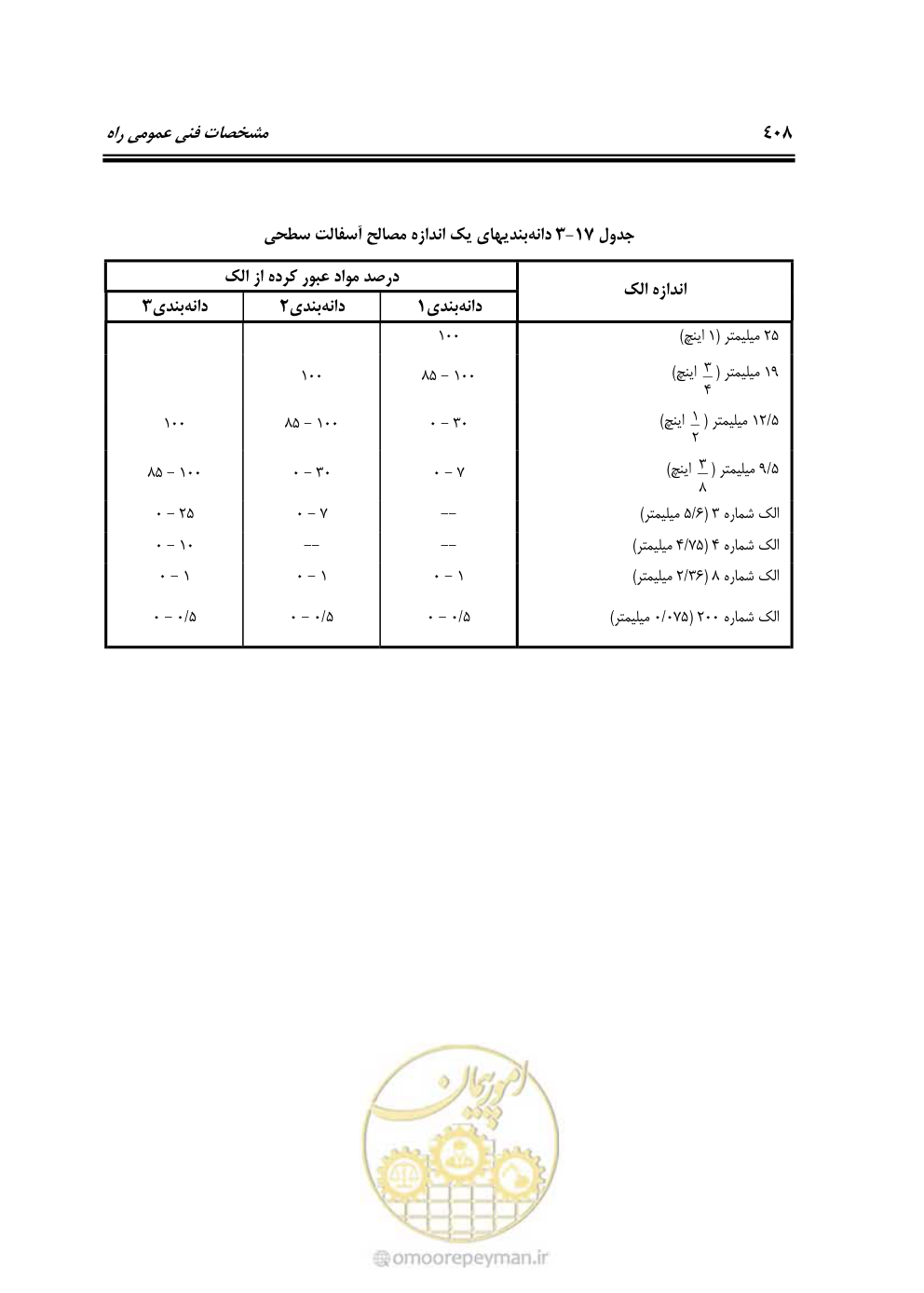 صفحه 454 از 754