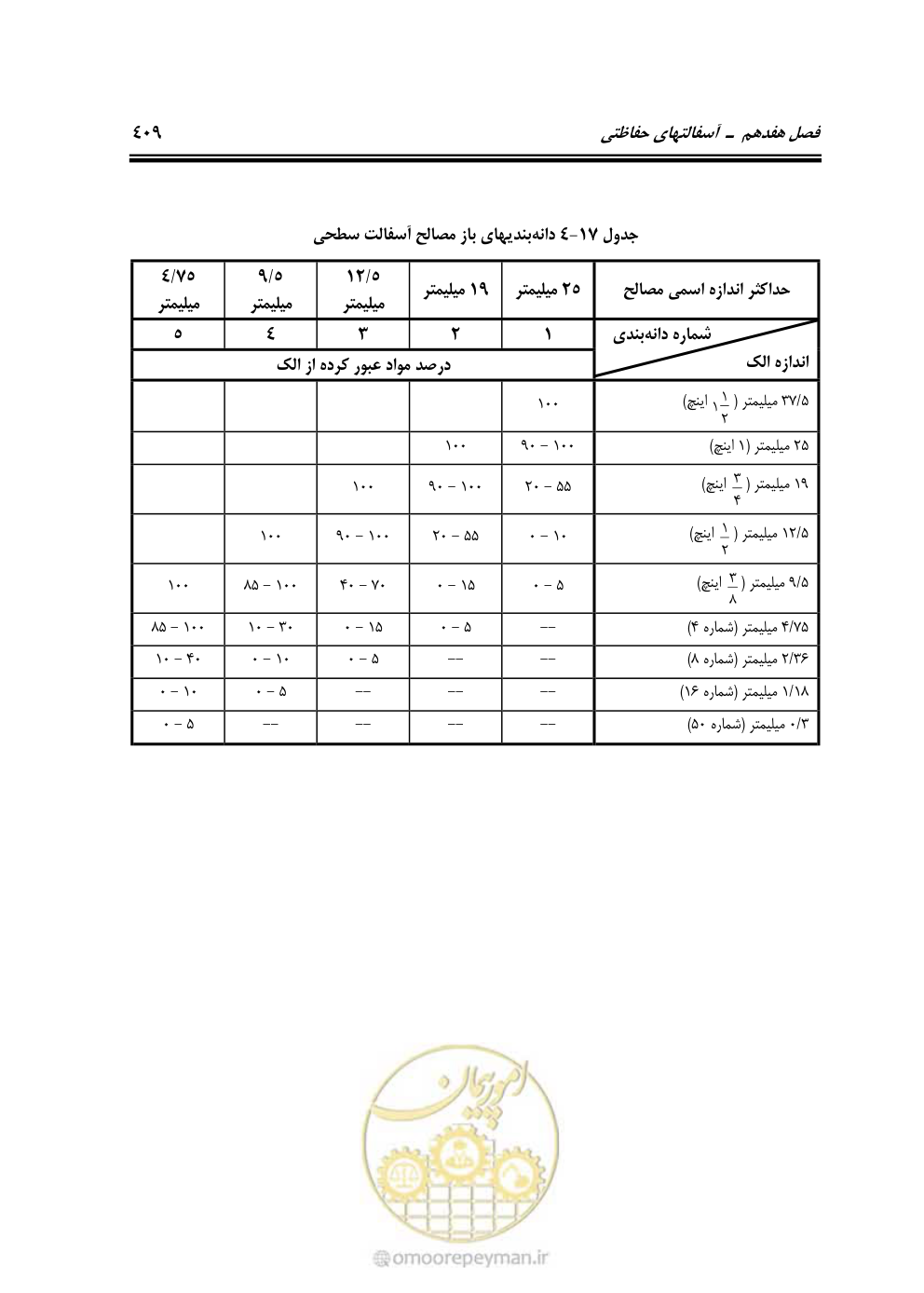صفحه 455 از 754