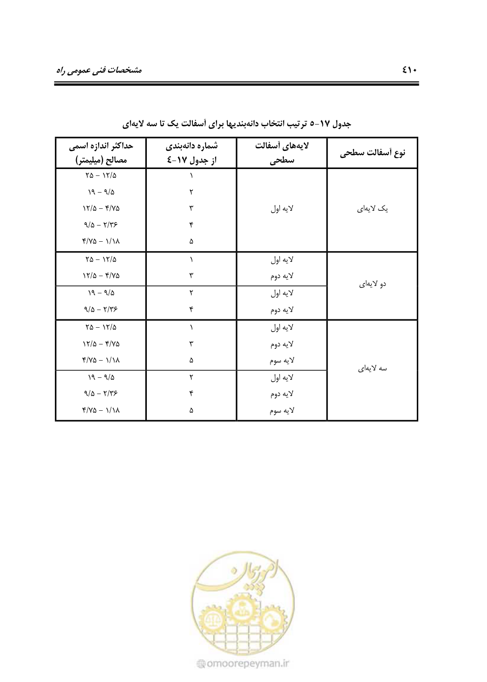 صفحه 456 از 754