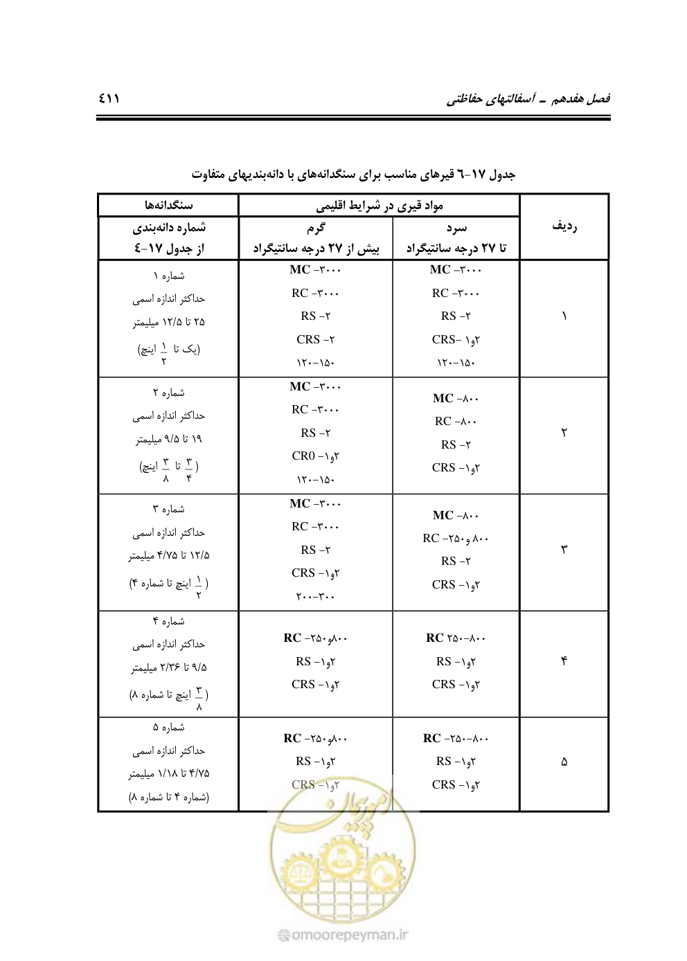 صفحه 457 از 754