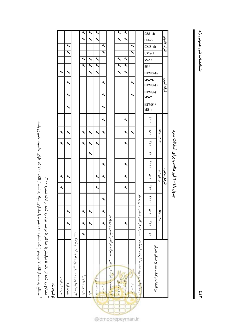 صفحه 488 از 754