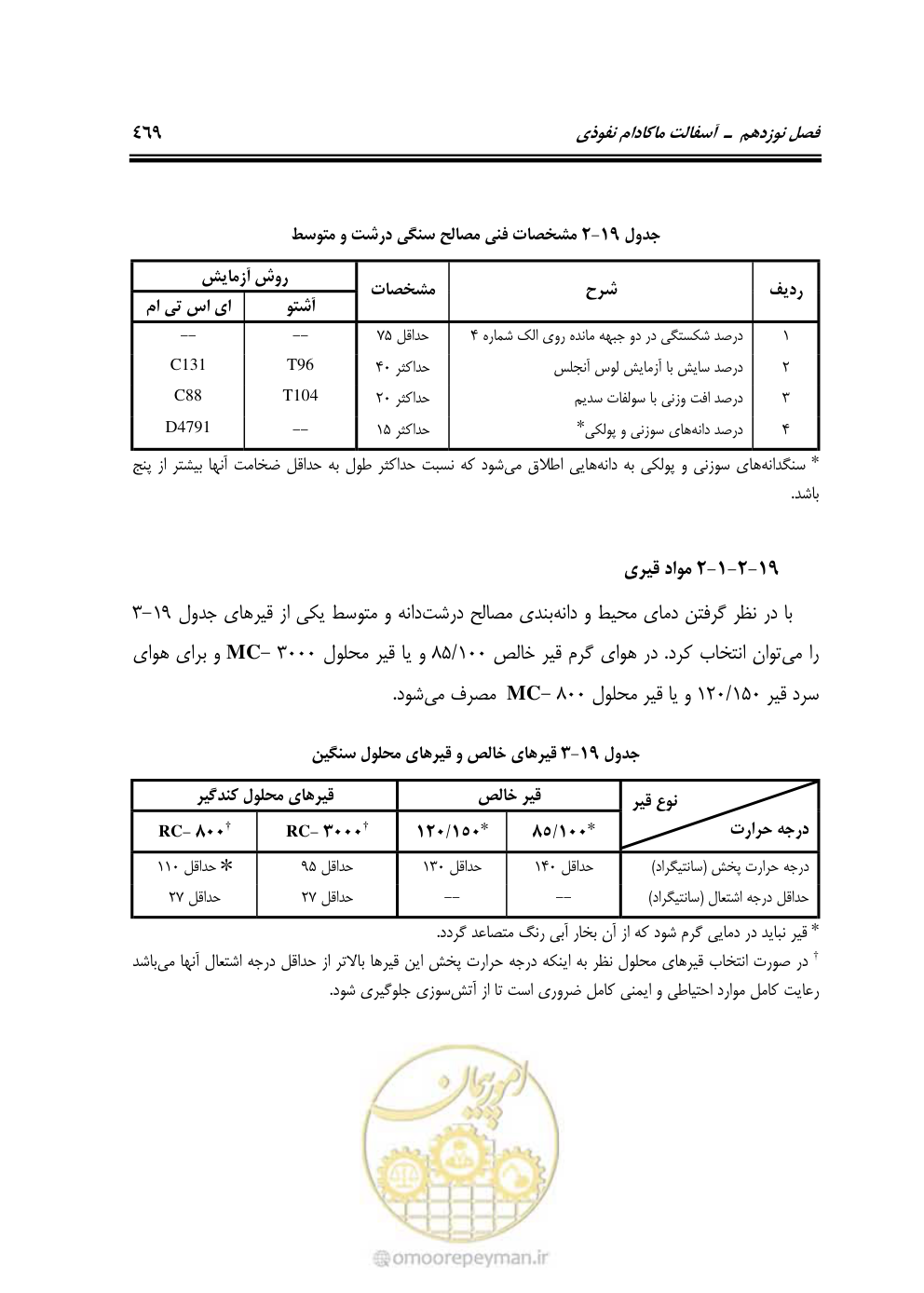 صفحه 515 از 754