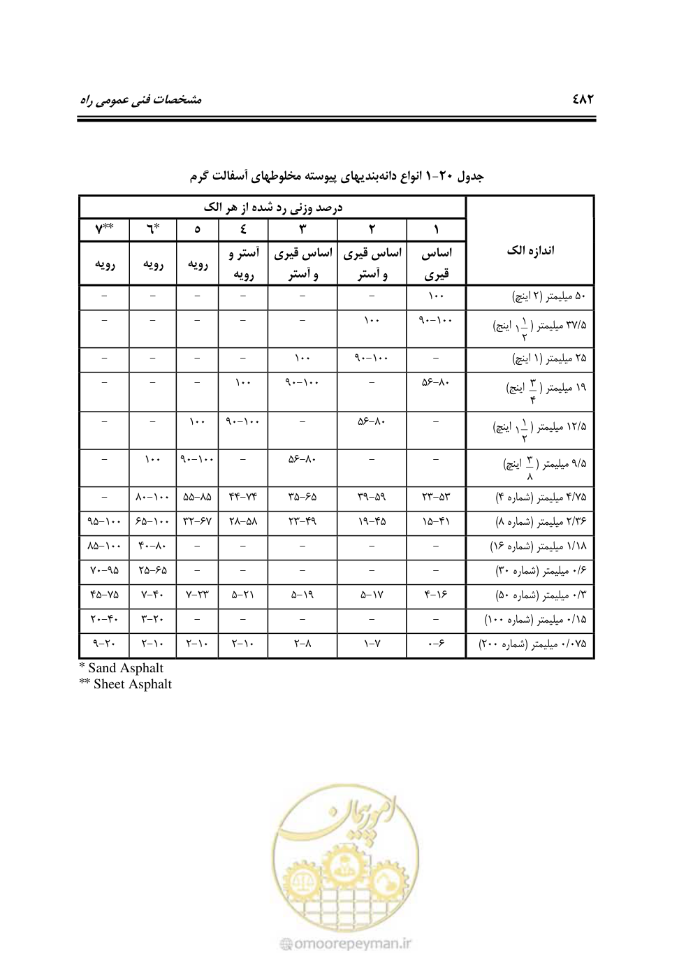 صفحه 528 از 754