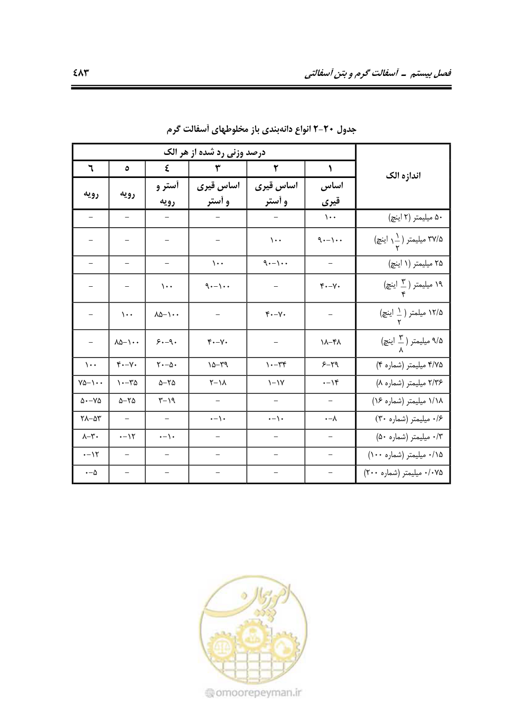 صفحه 529 از 754