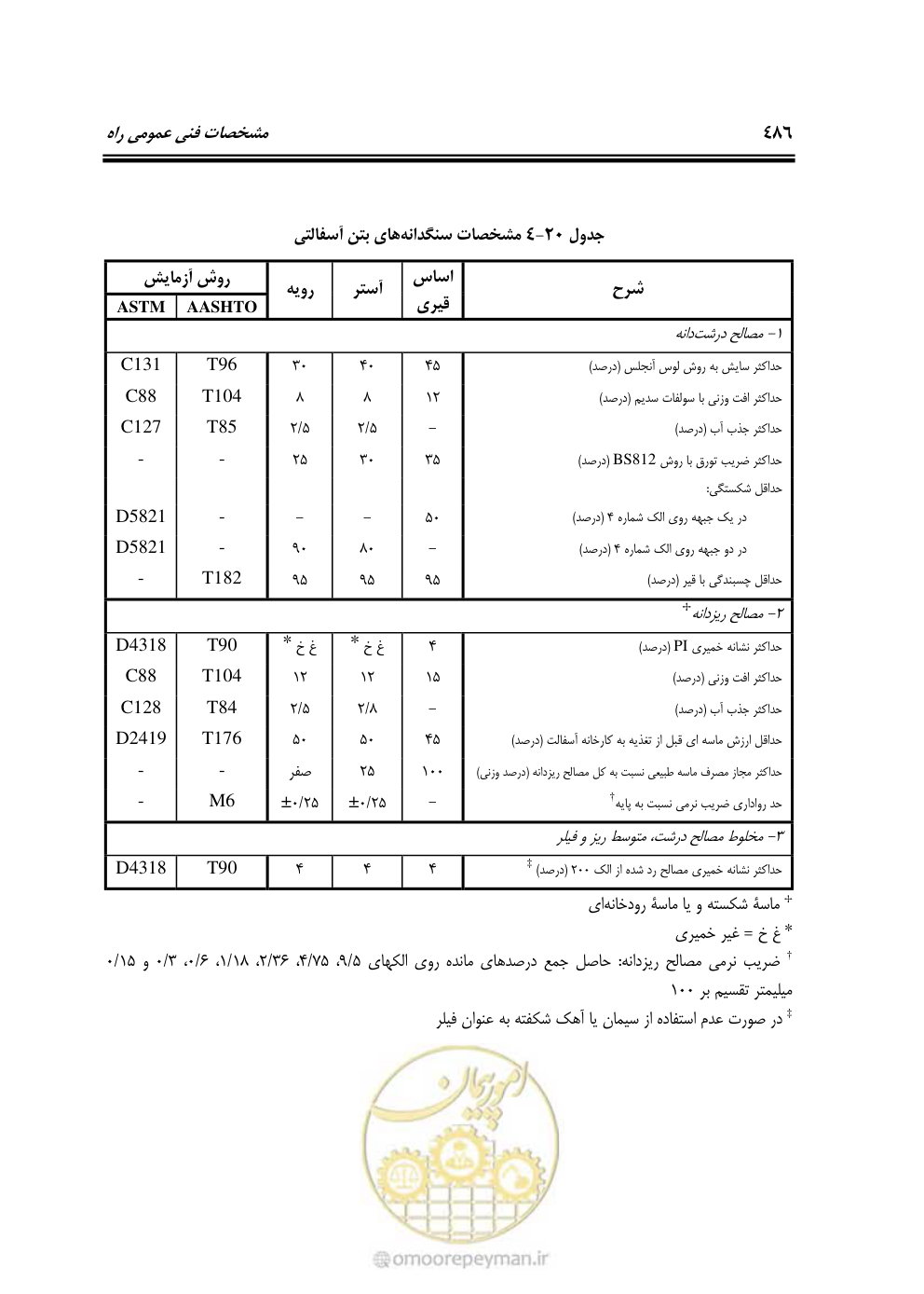 صفحه 532 از 754