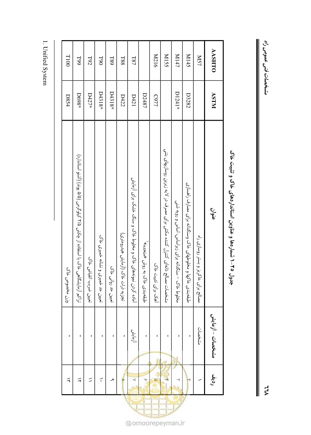 صفحه 714 از 754