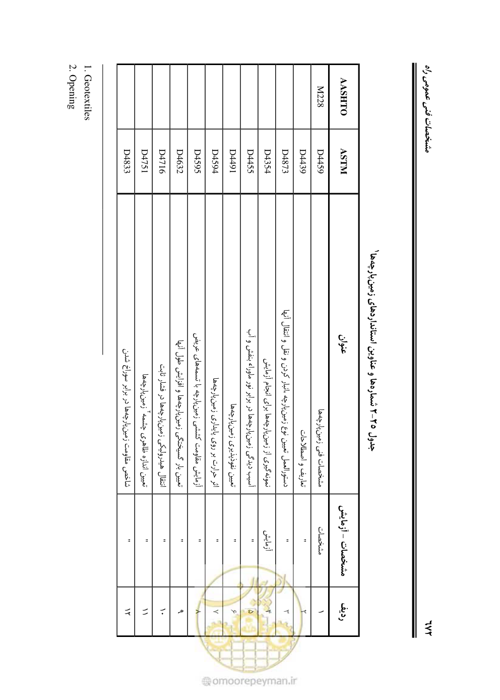 صفحه 718 از 754