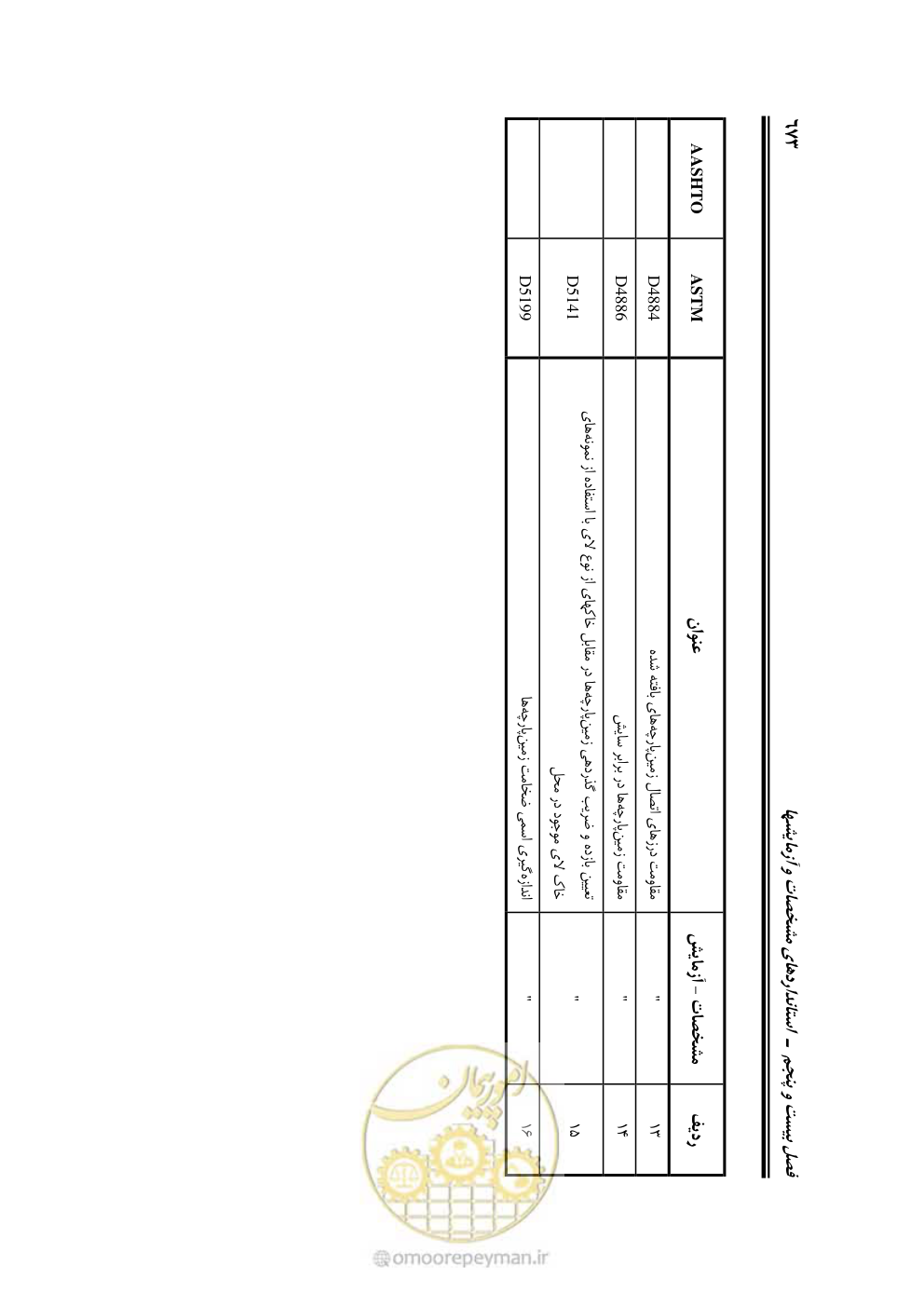 صفحه 719 از 754