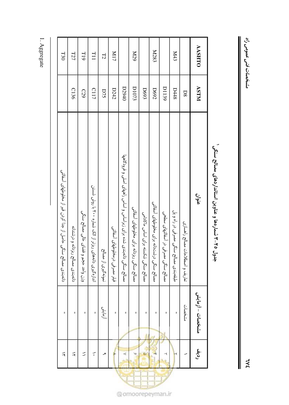 صفحه 720 از 754
