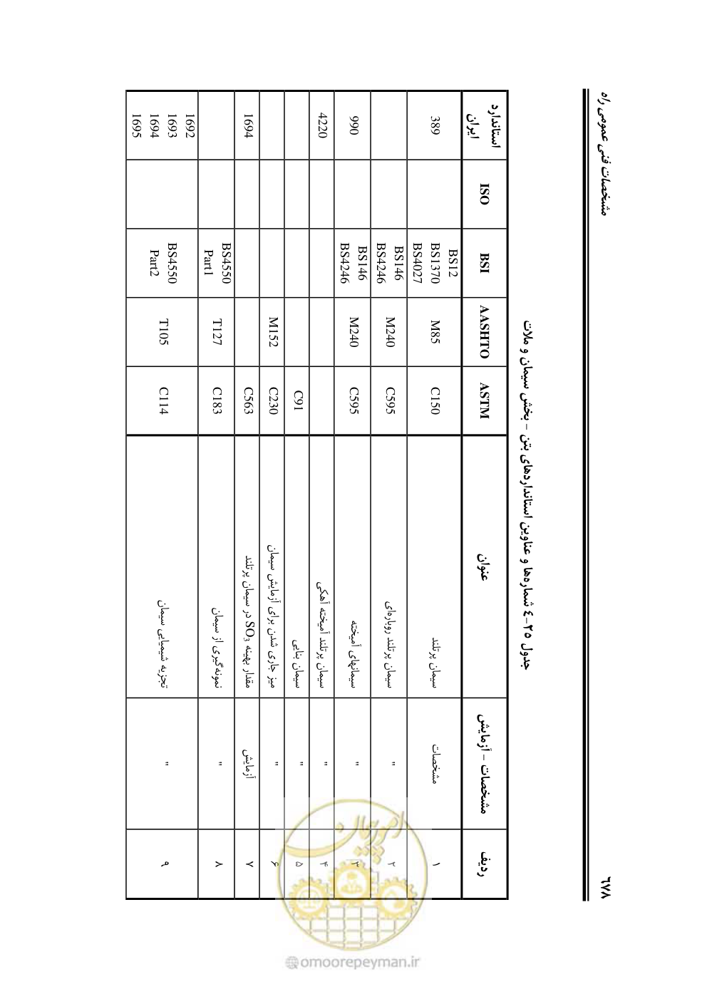 صفحه 724 از 754