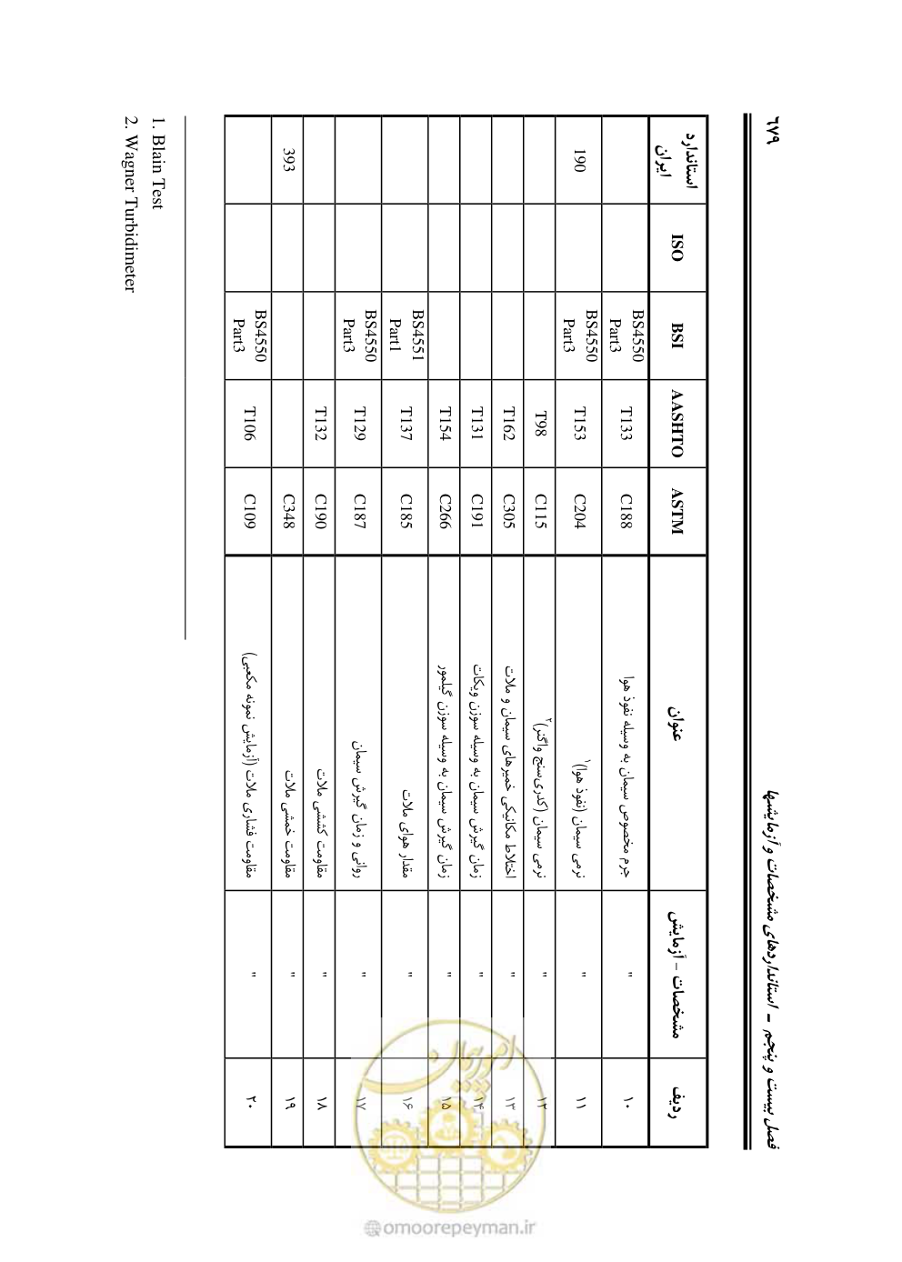 صفحه 725 از 754
