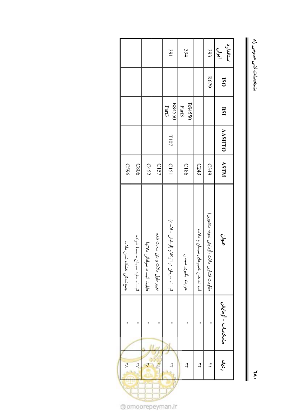 صفحه 726 از 754