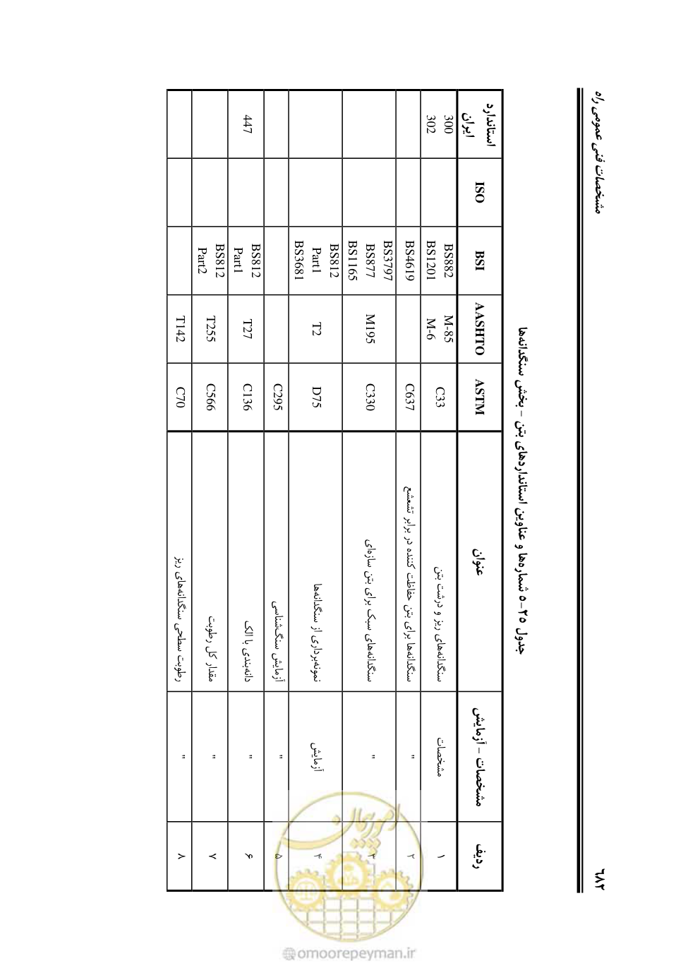 صفحه 728 از 754