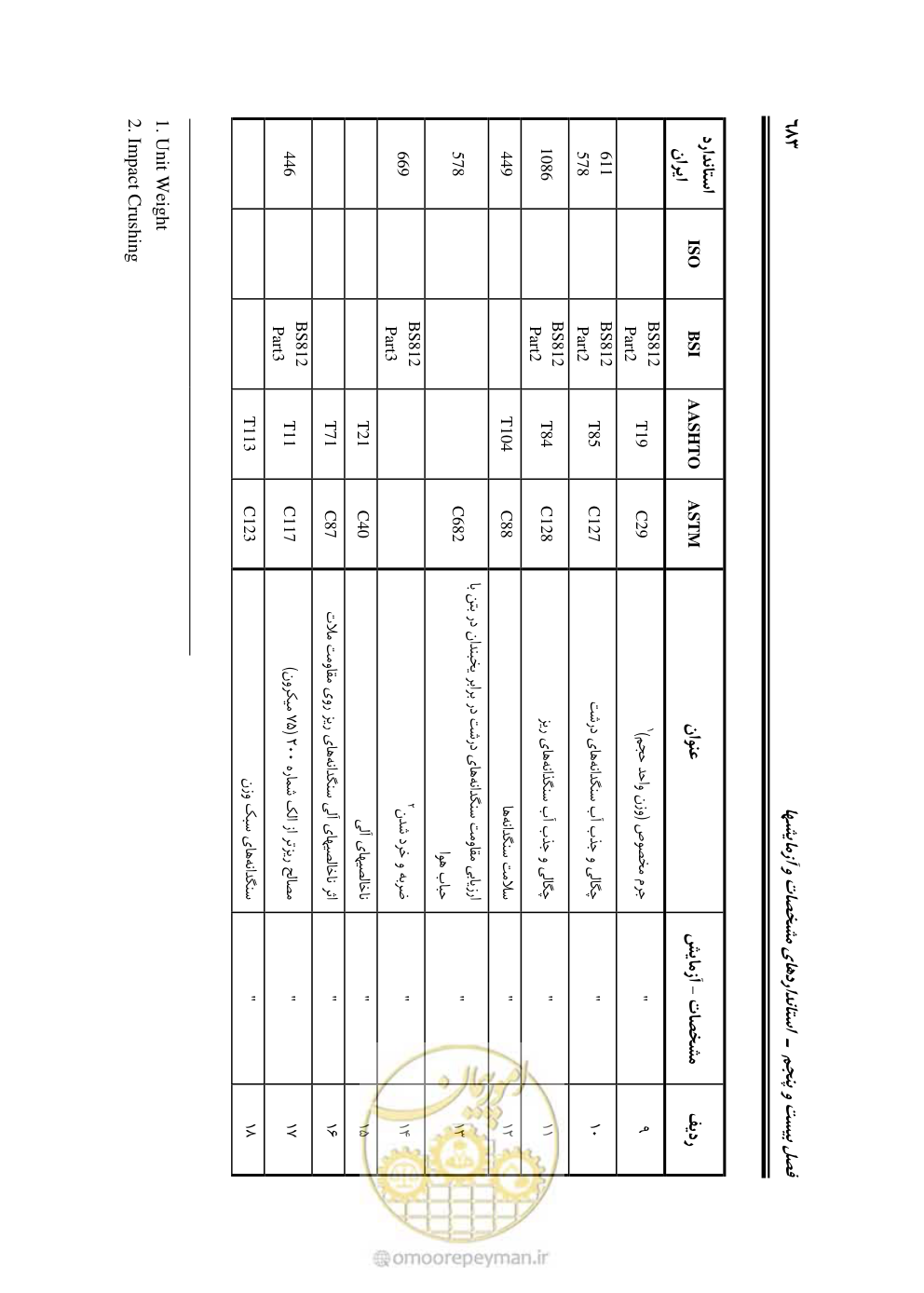 صفحه 729 از 754