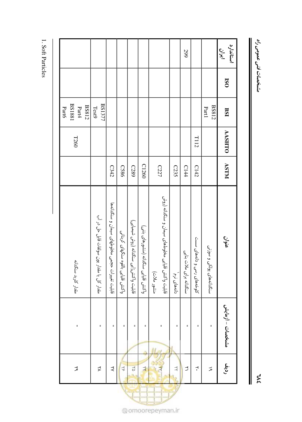 صفحه 730 از 754