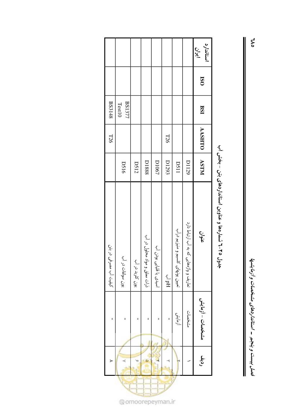 صفحه 731 از 754