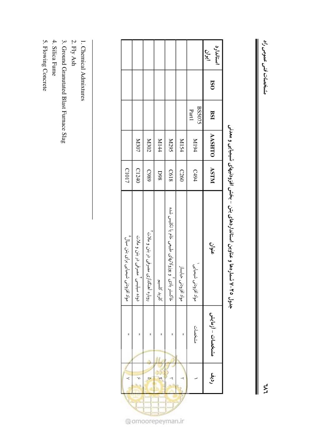 صفحه 732 از 754