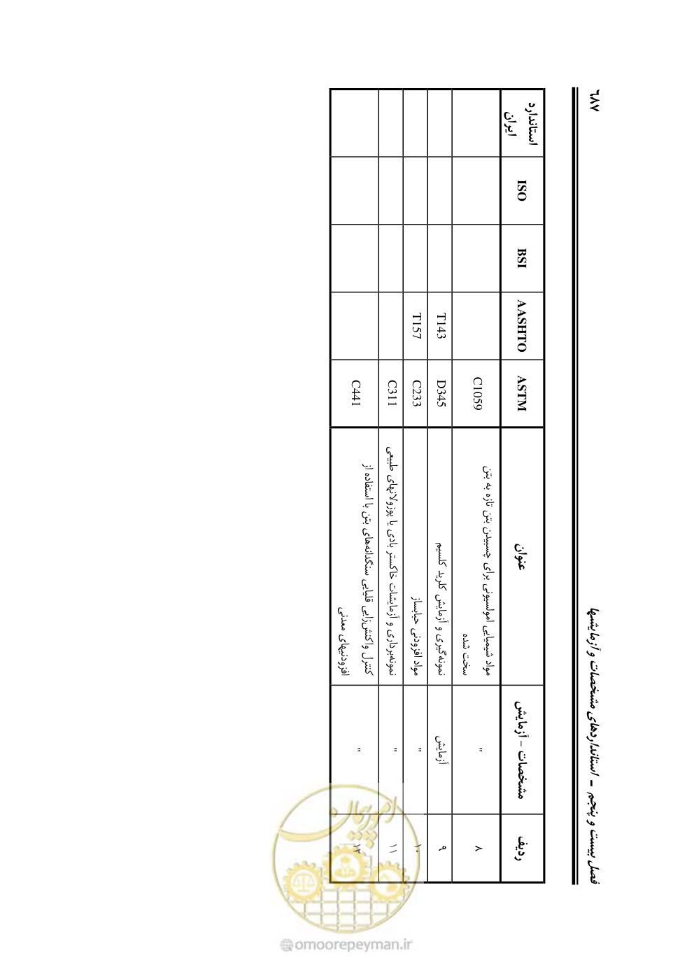 صفحه 733 از 754