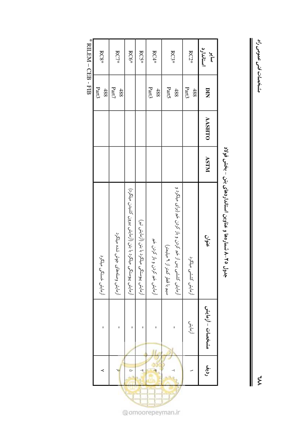صفحه 734 از 754